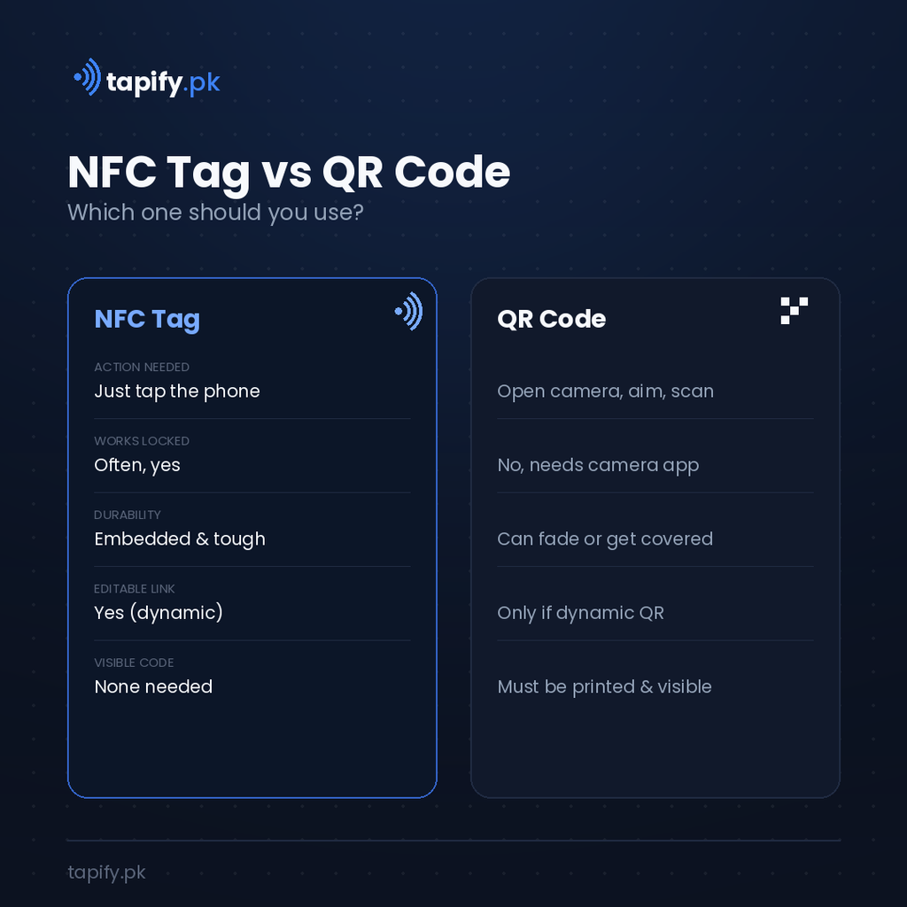 What Are NFC Tags? The Complete Guide (2026) nfc tag vs qr code